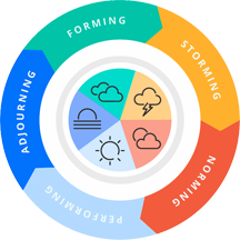 Tuckman's stages of group development